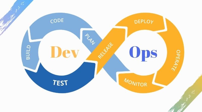 An Introduction To Devops Datamounts