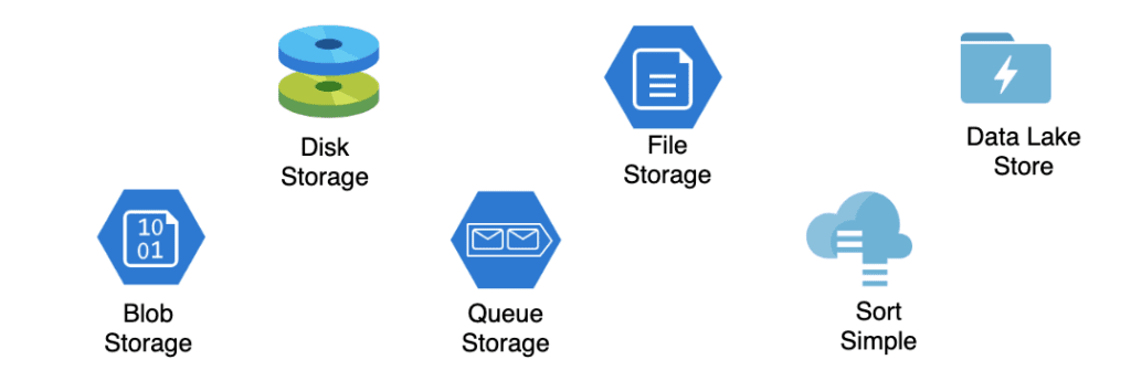 Azure Storage Services