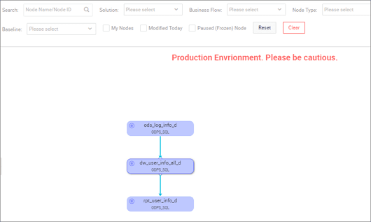 DAG Diagram