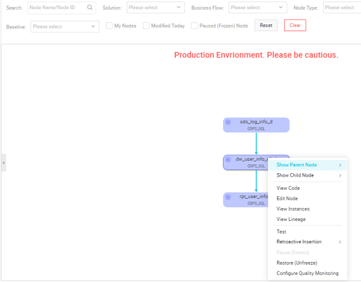 Production Environment DAG Diagram