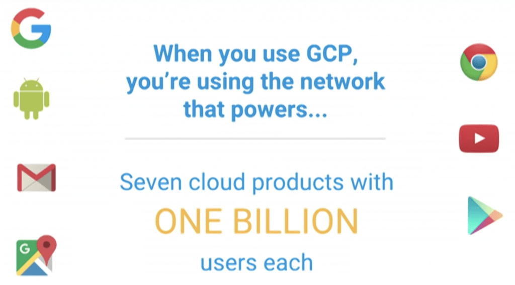 Why Google Cloud Platform